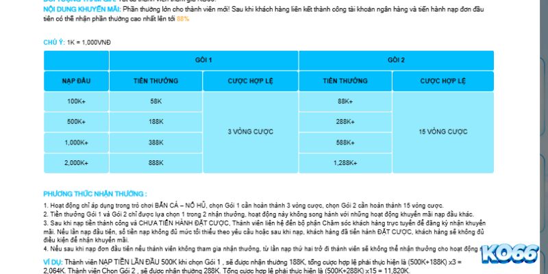 Những điều kiện quan trọng khi tham gia khuyến mãi KO66